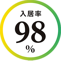 入居率98％